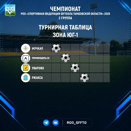 Команды-Юг-1