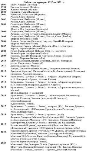 Положение-Пляжный-волейбол-2024.pdf-4